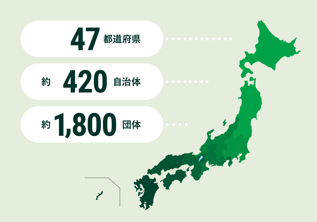 全国展開・地域密着型⽀援を活かした豊富な実績