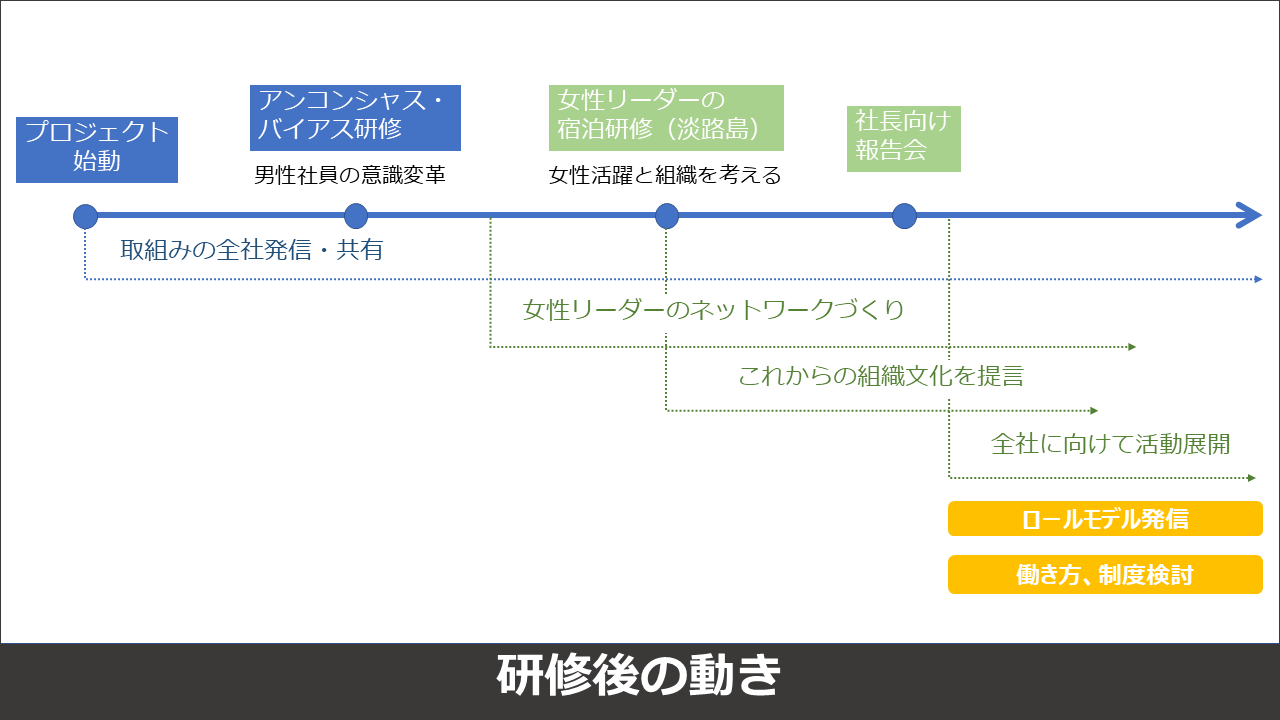 採用成功事例インタビュー 株式会社HIPUS