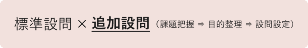 標準設問×追加設問(課題把握→目的整理→設問設定)