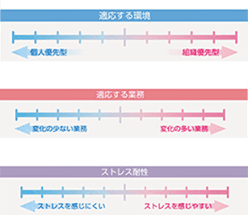 適性やストレス耐性チェックの診断イメージ