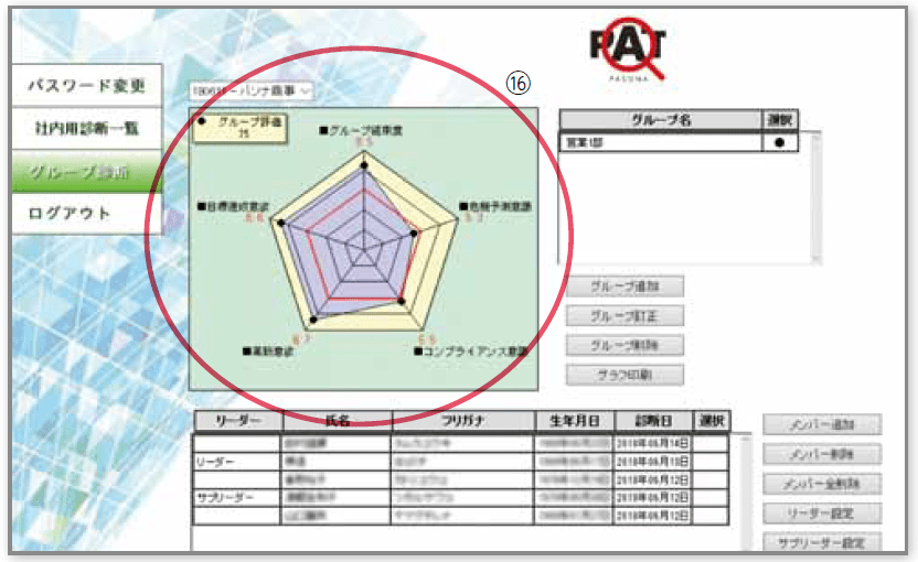 グループ診断の診断イメージ