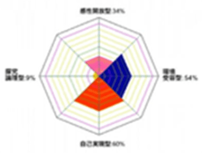 環境・思考分析の診断イメージ
