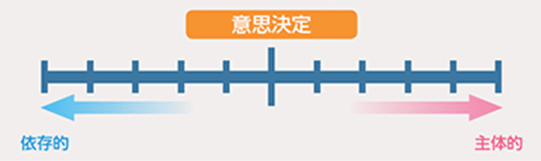 資質分析の診断イメージ