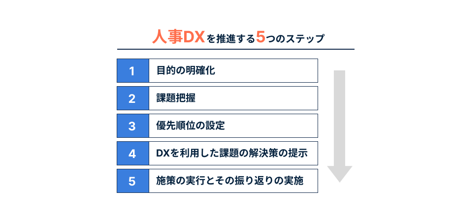 人事DXの進め方