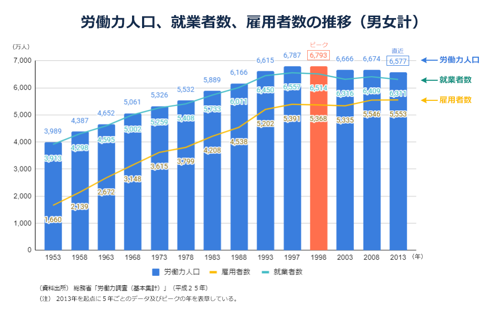 ミスマッチが企業に与える影響