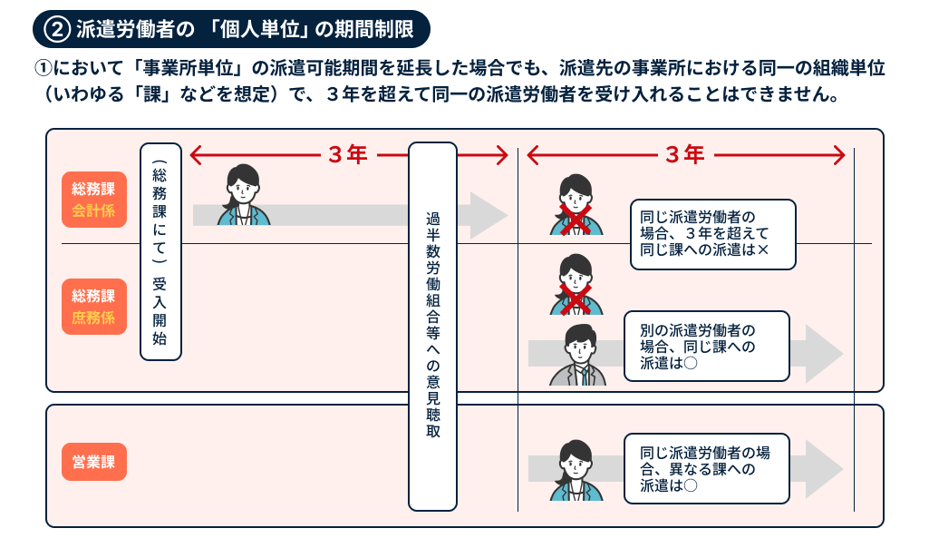 個人単位の抵触日