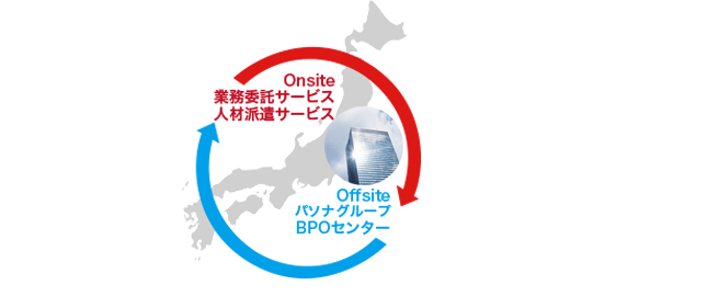 OnsiteOffsite