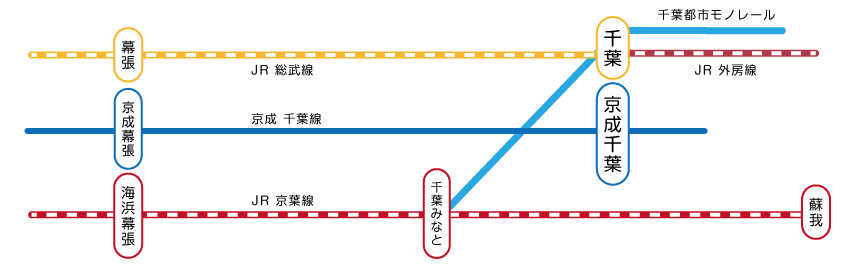 路線図