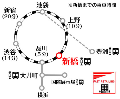 通勤経路