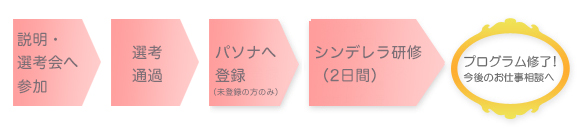プログラム