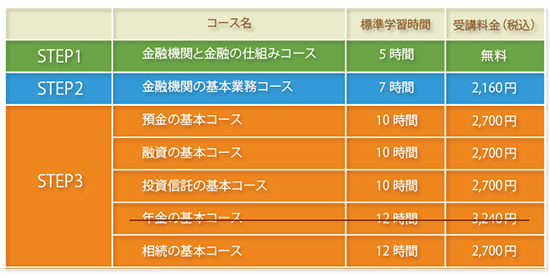 受講コースと通常料金