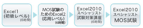 MOS試験パック　Excelマスターコース　B