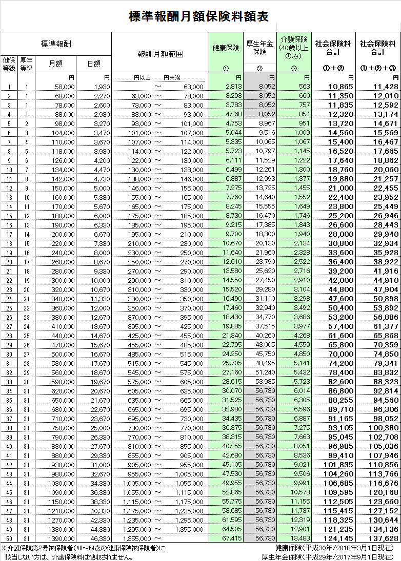 社会 保険 料率