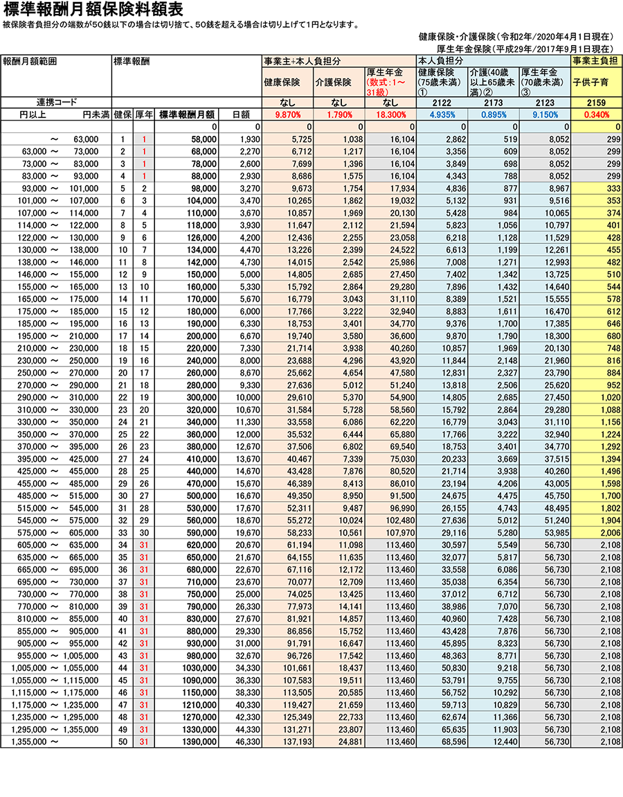 料率 社会 保険 令和3年 協会けんぽ