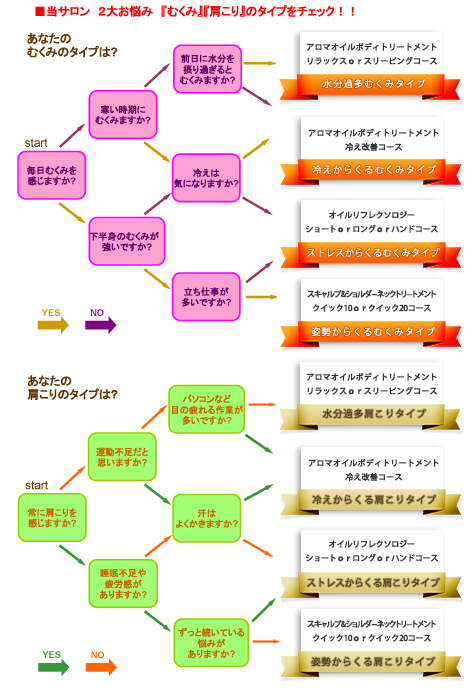 リフレお悩み別タイプシート