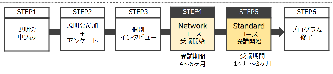 受講パターン