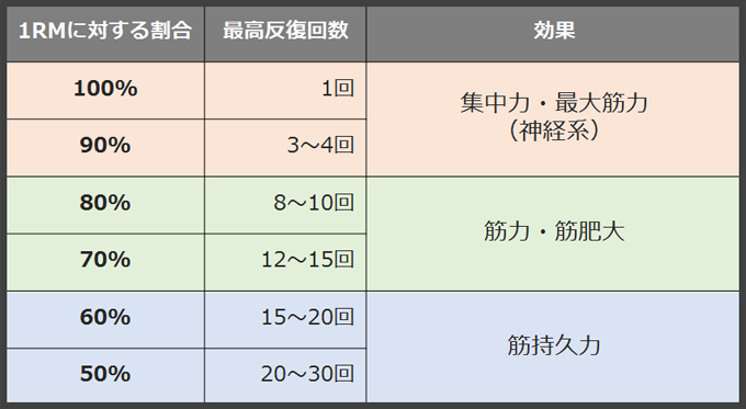 コラム 目的に応じたエクササイズを選択し 適切な 強度 量 頻度 を設定する 派遣の仕事 人材派遣サービスはパソナ