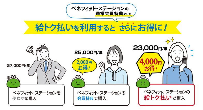 給トク払いと利用するとさらにお得になる例