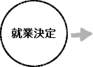 就業決定