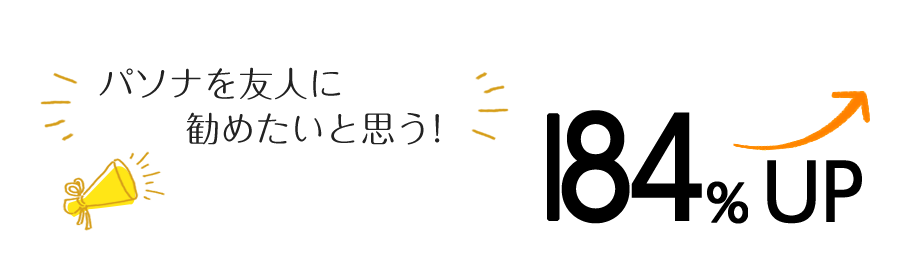 パソナを友人に勧めたいと思う！ 2016年から2017年で184% UP