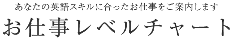 あなたの英語スキルに合ったお仕事をご案内します　お仕事レベルチャート