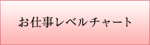 お仕事レベルチャート