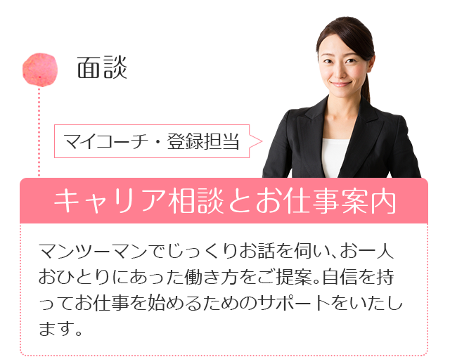 マイコーチ・登録担当