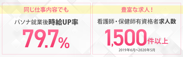 パソナ就業後時給UP率79.7% 豊富な求人！