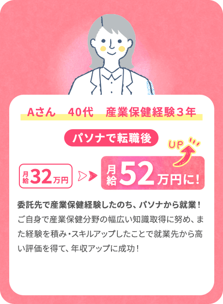 Aさん40代産業保険経験3年 パソナで転職後月給52万円にup