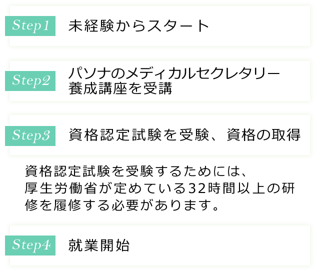 未経験からスタート
