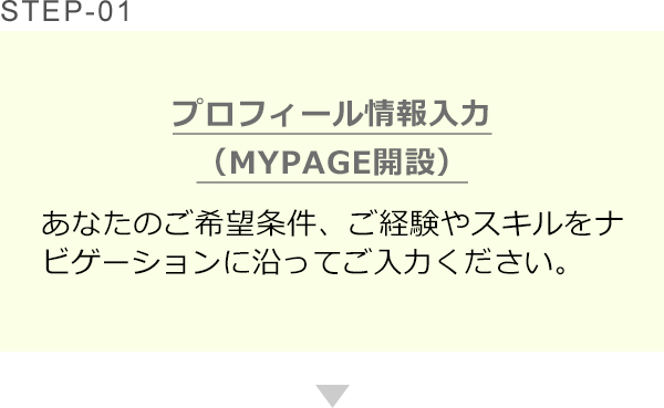 プロフィール情報入力（MYPAGE開設）