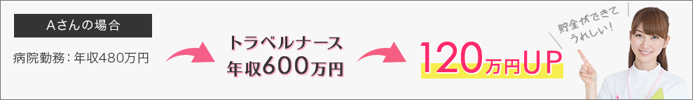 給与アップ例