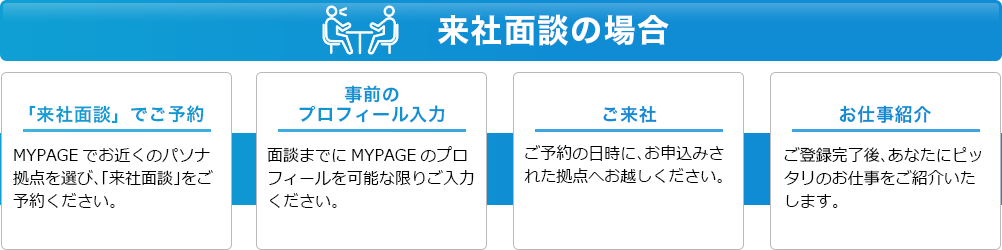 来社面談の場合