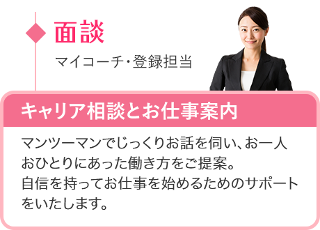 面談 マイコーチ・登録担当 キャリア相談とお仕事案内