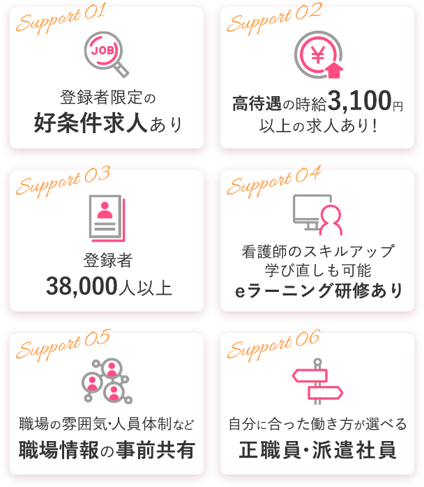 登録者限定の好条件求人あり 高待遇の時給3,100円以上の求人あり 登録者38,000人以上 eラーニング研修あり 職場情報の事前共有 正職員・派遣社員