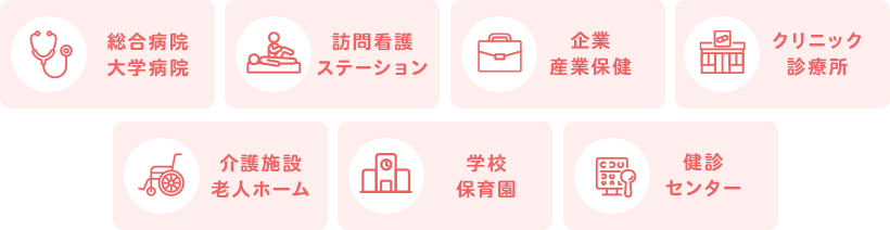 勤務先の種類