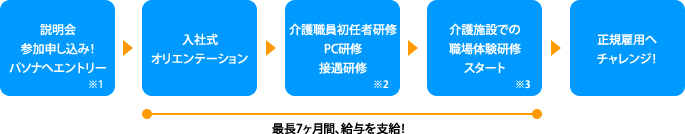 �v���O�����̗���