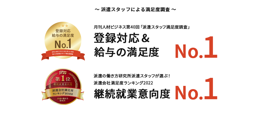 派遣スタッフ顧客満足度調査